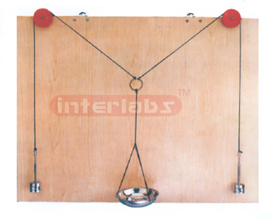 PARALLELOGRAM OF FORCES APPARATUS